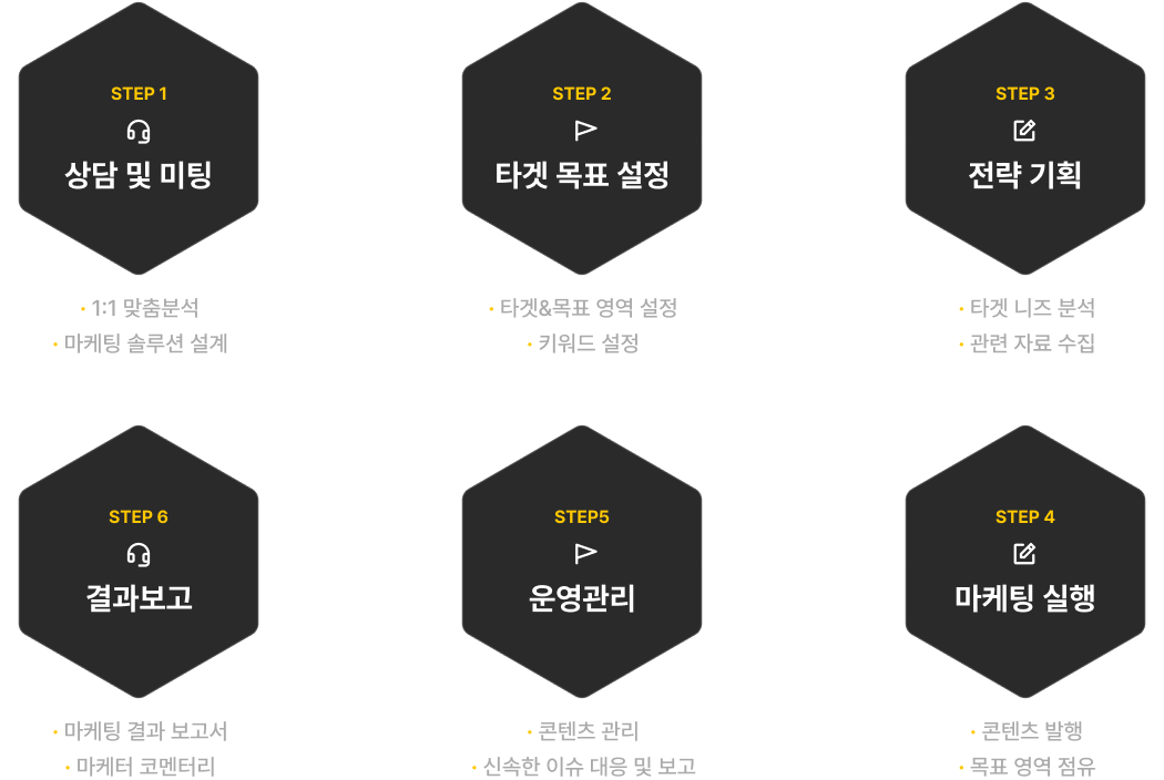 애드어클락 문의 프로세스